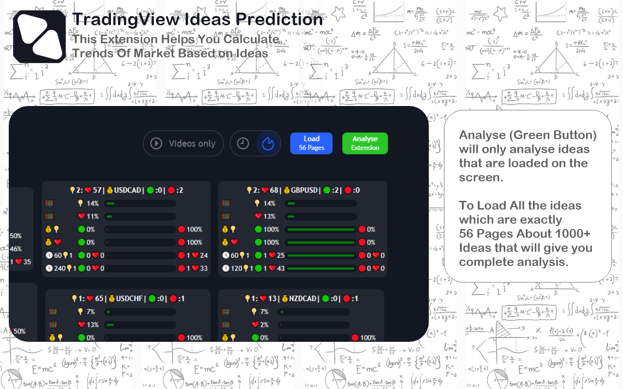TradingView Ideas Prediction chrome谷歌浏览器插件_扩展第1张截图