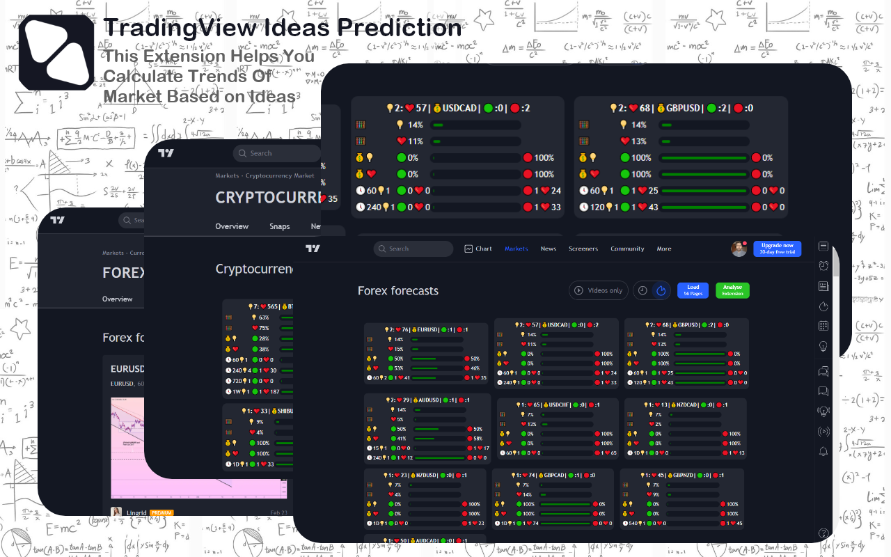 TradingView Ideas Prediction chrome谷歌浏览器插件_扩展第2张截图
