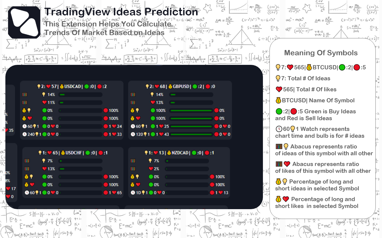 TradingView Ideas Prediction chrome谷歌浏览器插件_扩展第4张截图