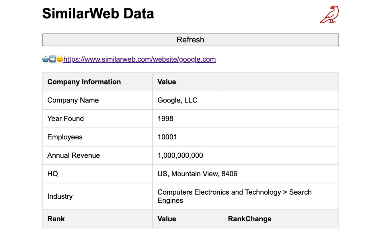 SimilarWeb网站排名、流量、关键词数据CSV下载 chrome谷歌浏览器插件_扩展第1张截图