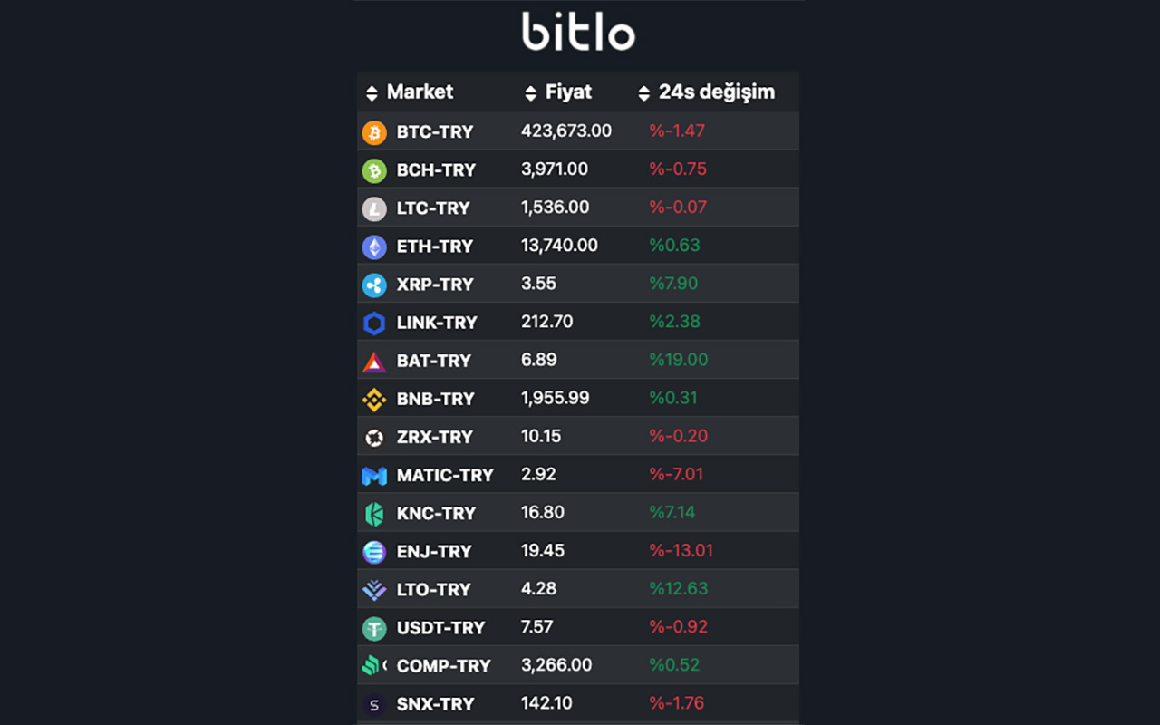 Bitlo: Kripto Para Borsası chrome谷歌浏览器插件_扩展第3张截图