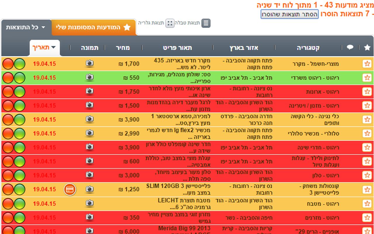 סימון הודעות ב יד2 - Yad2 message marker chrome谷歌浏览器插件_扩展第1张截图