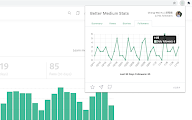 Better Medium Stats chrome谷歌浏览器插件_扩展第3张截图