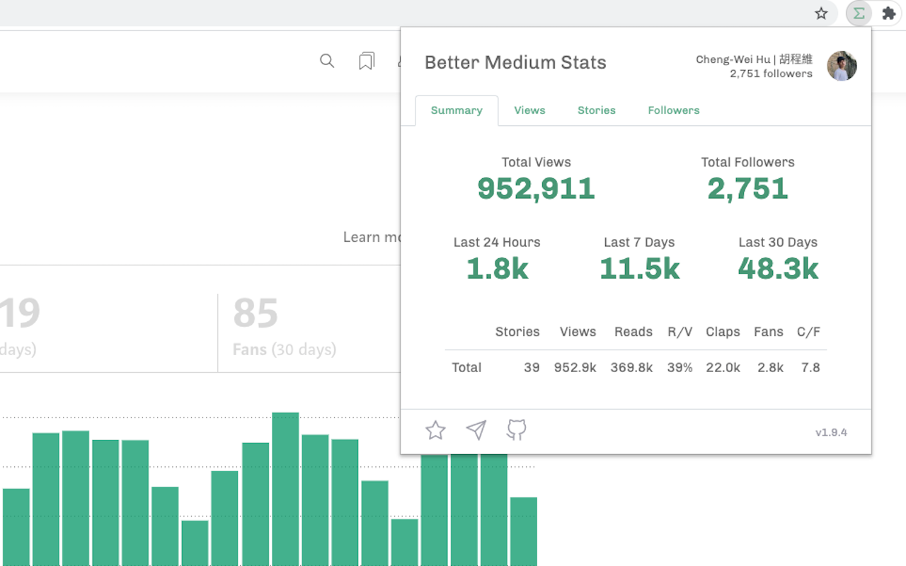 Better Medium Stats chrome谷歌浏览器插件_扩展第4张截图