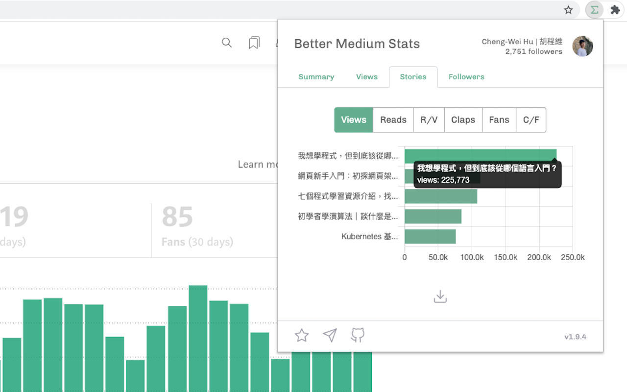 Better Medium Stats chrome谷歌浏览器插件_扩展第8张截图