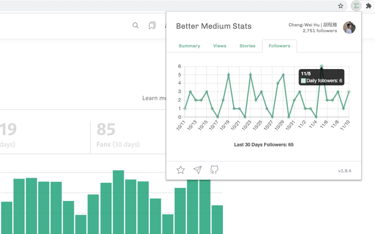 Better Medium Stats chrome谷歌浏览器插件_扩展第10张截图