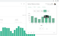 Better Medium Stats chrome谷歌浏览器插件_扩展第11张截图