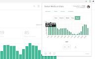 Better Medium Stats chrome谷歌浏览器插件_扩展第12张截图