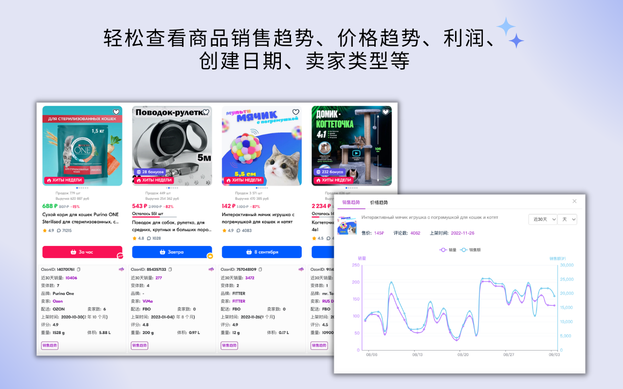 Seerfar - 为Ozon卖家量身打造的Ozon运营插件工具 chrome谷歌浏览器插件_扩展第2张截图