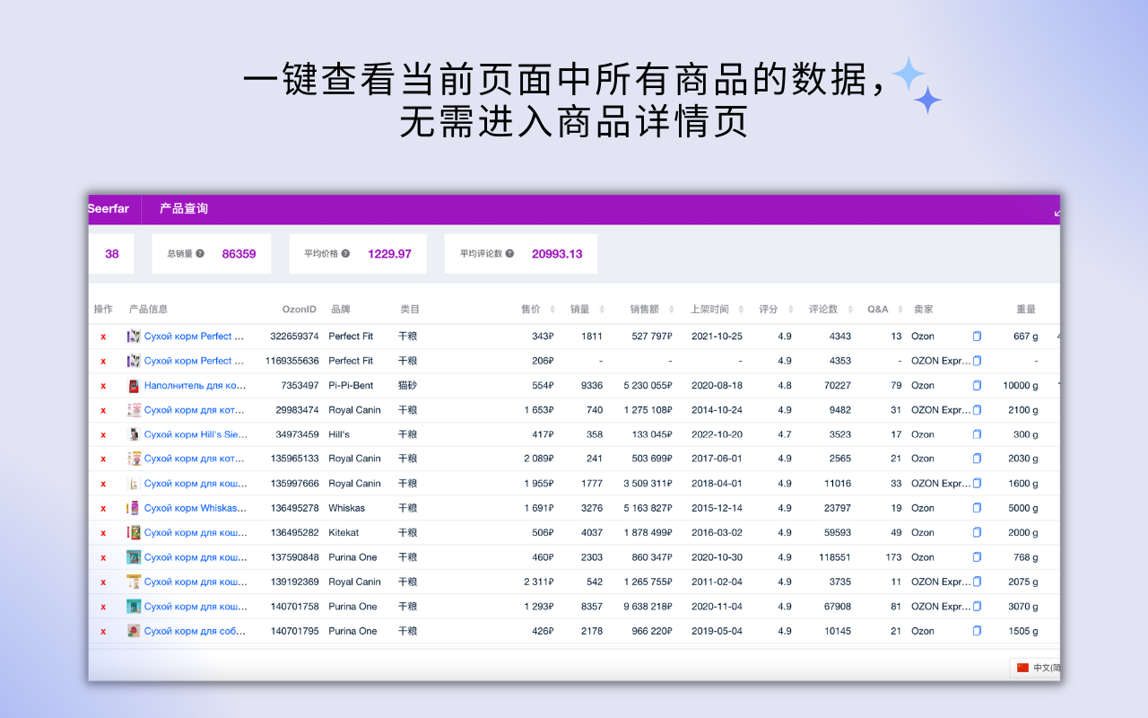 Seerfar - 为Ozon卖家量身打造的Ozon运营插件工具 chrome谷歌浏览器插件_扩展第3张截图