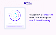 Viff.ai - Guest Review Replier chrome谷歌浏览器插件_扩展第10张截图