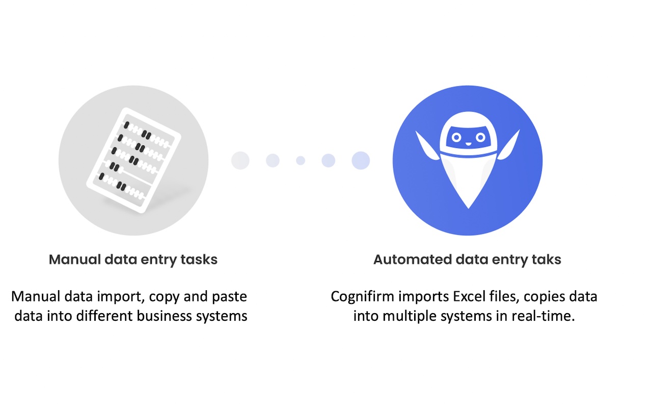 Cognifirm chrome谷歌浏览器插件_扩展第3张截图