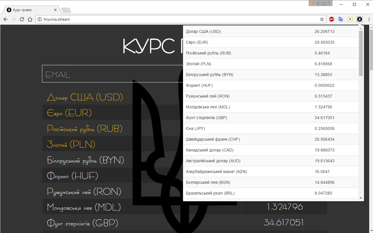 Курс гривні chrome谷歌浏览器插件_扩展第1张截图