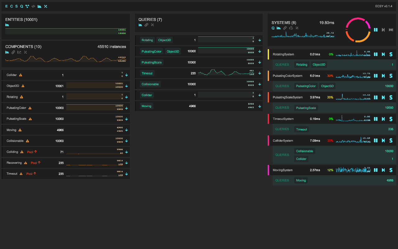 ecsy-devtools chrome谷歌浏览器插件_扩展第1张截图