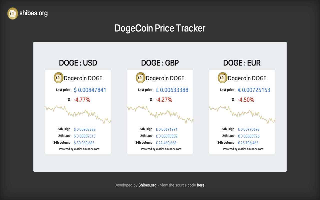 Shibes.Org DogeCoin Tracker chrome谷歌浏览器插件_扩展第1张截图