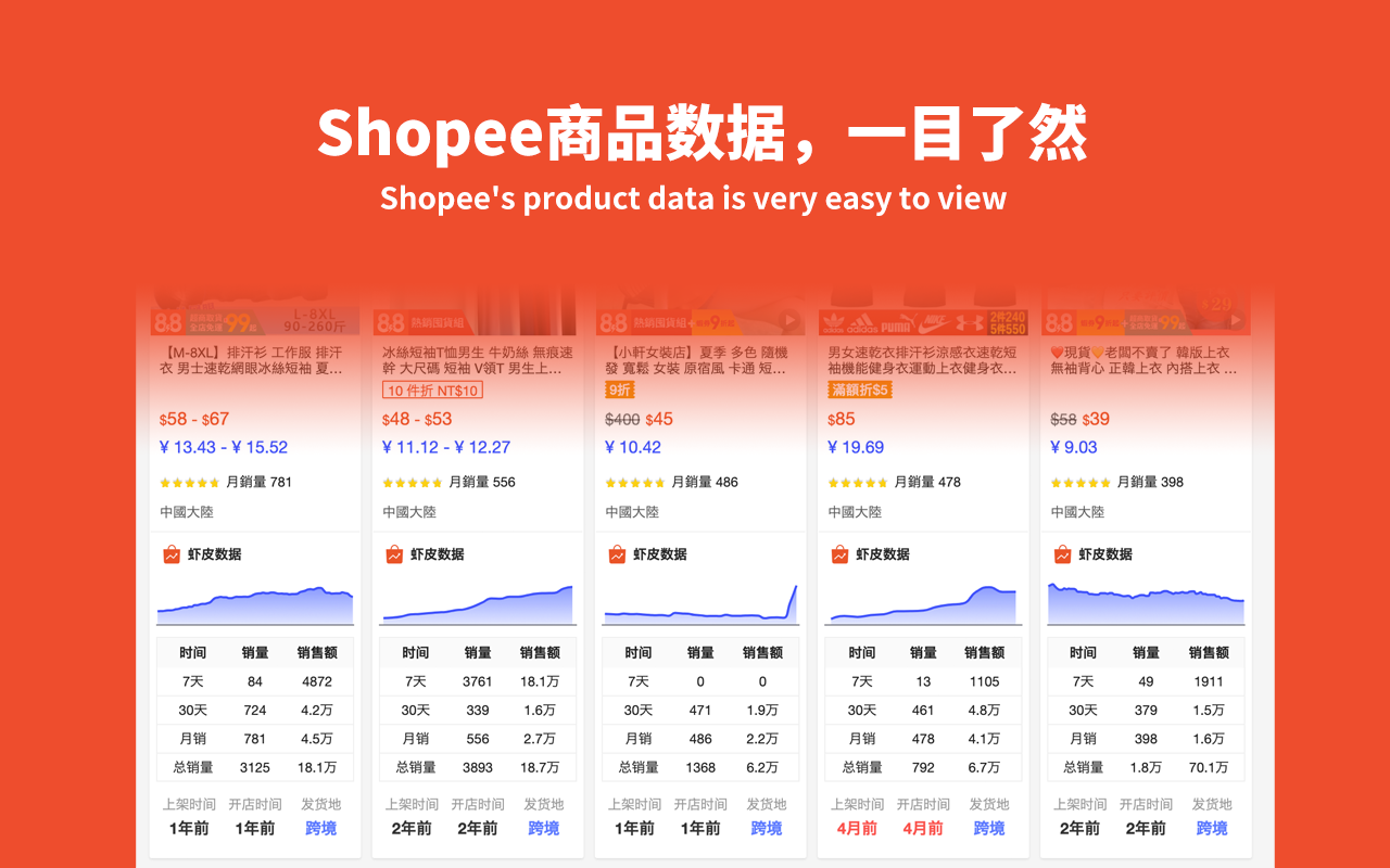 Shopee选品助手 - 免费虾皮选品与数据分析 chrome谷歌浏览器插件_扩展第2张截图