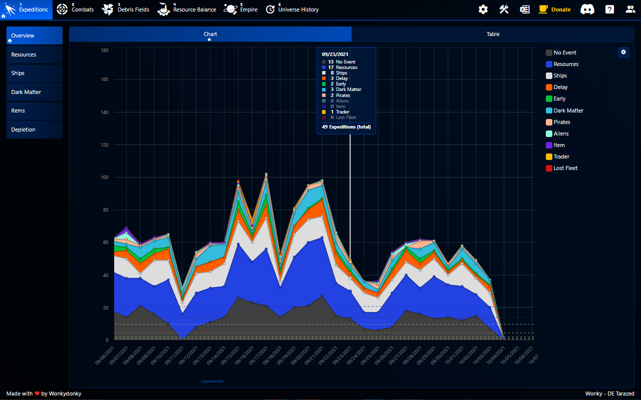 OGame Tracker chrome谷歌浏览器插件_扩展第3张截图