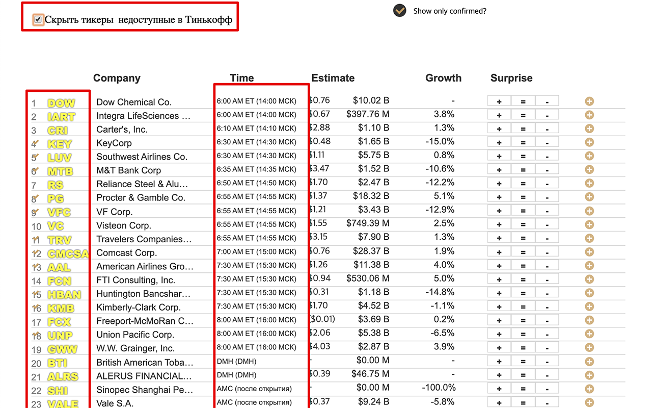 Tinvest chrome谷歌浏览器插件_扩展第3张截图