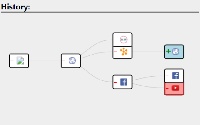 History Graph chrome谷歌浏览器插件_扩展第1张截图