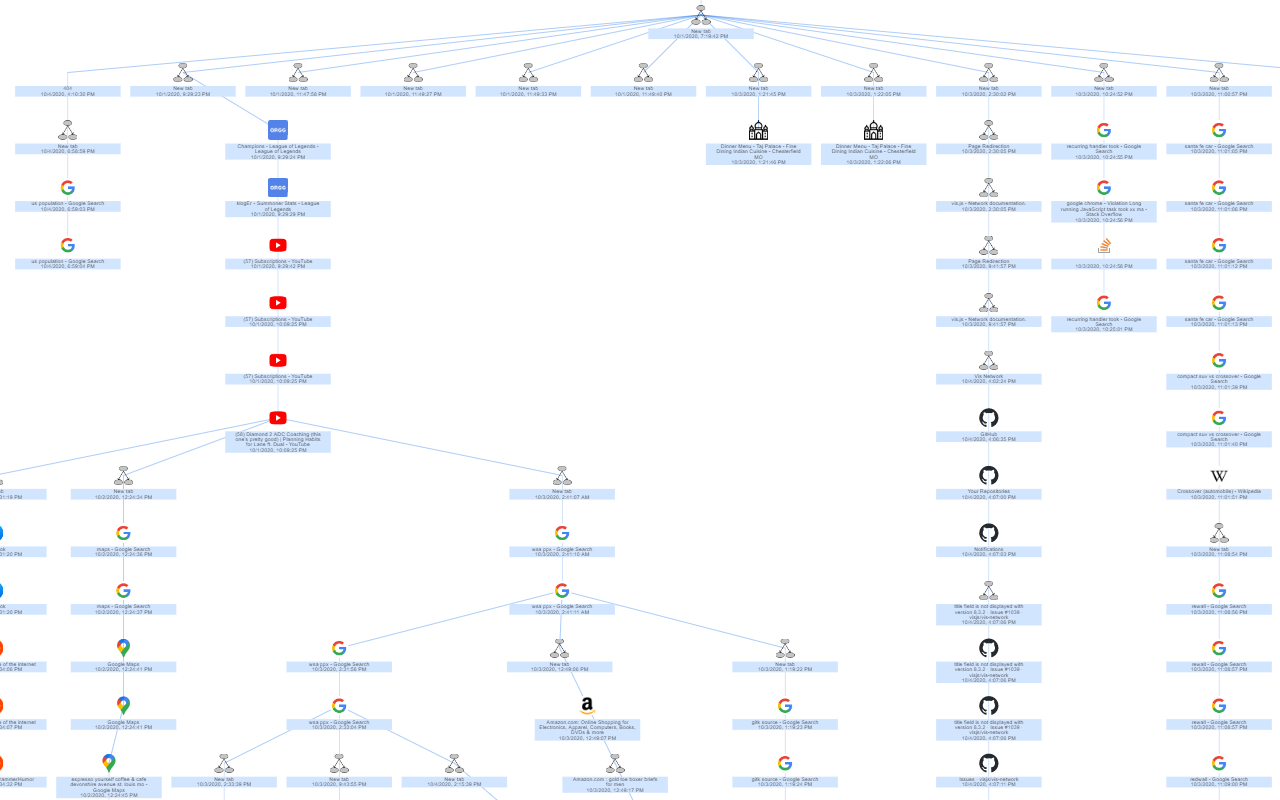 Histree chrome谷歌浏览器插件_扩展第1张截图