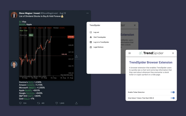 TrendSpider chrome谷歌浏览器插件_扩展第1张截图