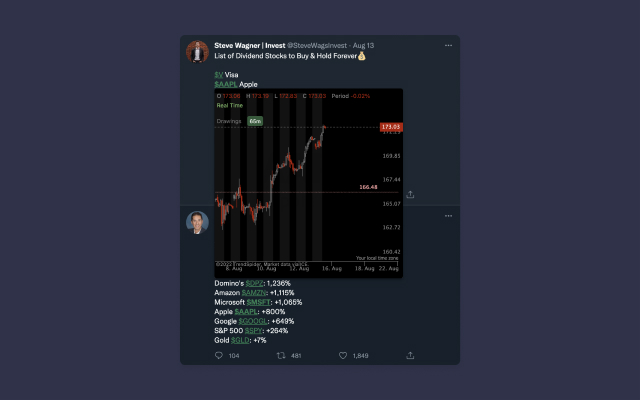 TrendSpider chrome谷歌浏览器插件_扩展第2张截图