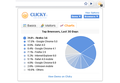 Clicky Monitor chrome谷歌浏览器插件_扩展第3张截图