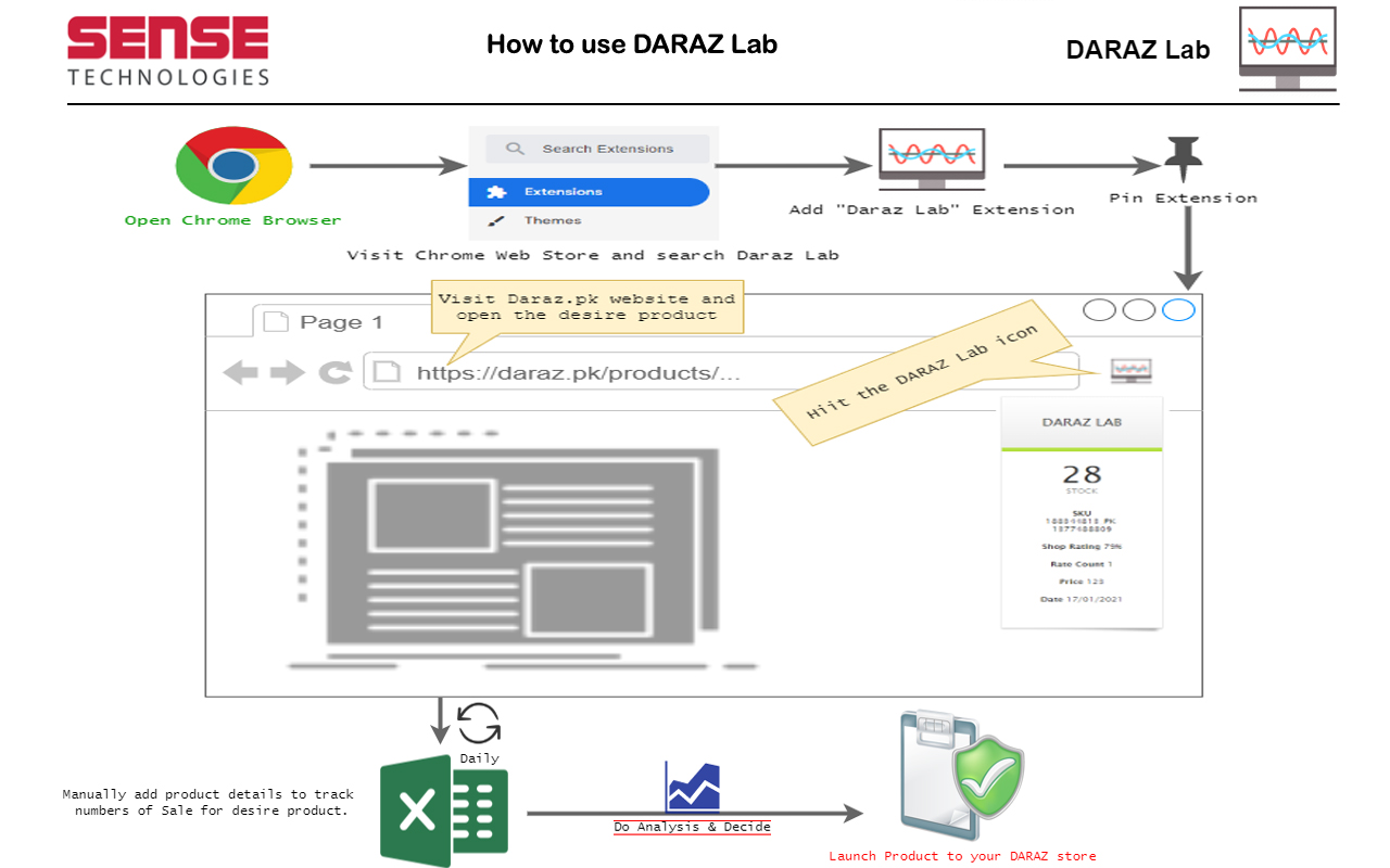 DARAZ Lab chrome谷歌浏览器插件_扩展第5张截图