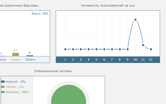 Сокращатель ссылок chrome谷歌浏览器插件_扩展第3张截图