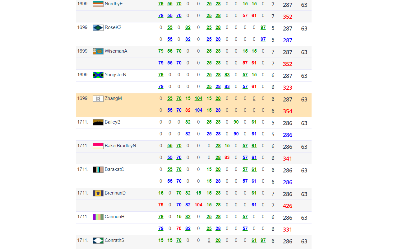 LearnedLeague 1DS Stats Extension chrome谷歌浏览器插件_扩展第1张截图