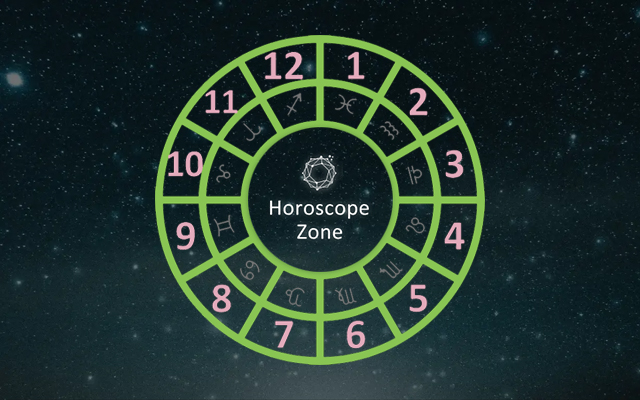 HoroscopeZone chrome谷歌浏览器插件_扩展第5张截图