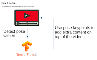 YouTube™ motion tracking chrome谷歌浏览器插件_扩展第1张截图
