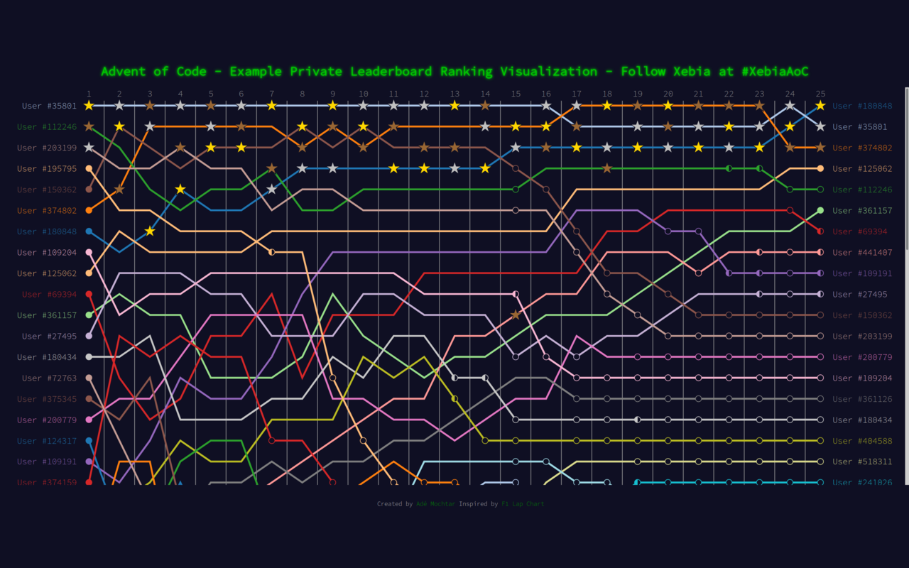 Advent of Code Ranking chrome谷歌浏览器插件_扩展第1张截图