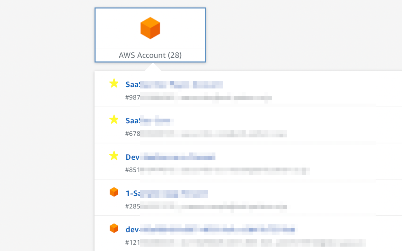 Extension for AWS SSO chrome谷歌浏览器插件_扩展第1张截图