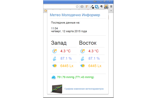 Погода в Молодечно chrome谷歌浏览器插件_扩展第1张截图