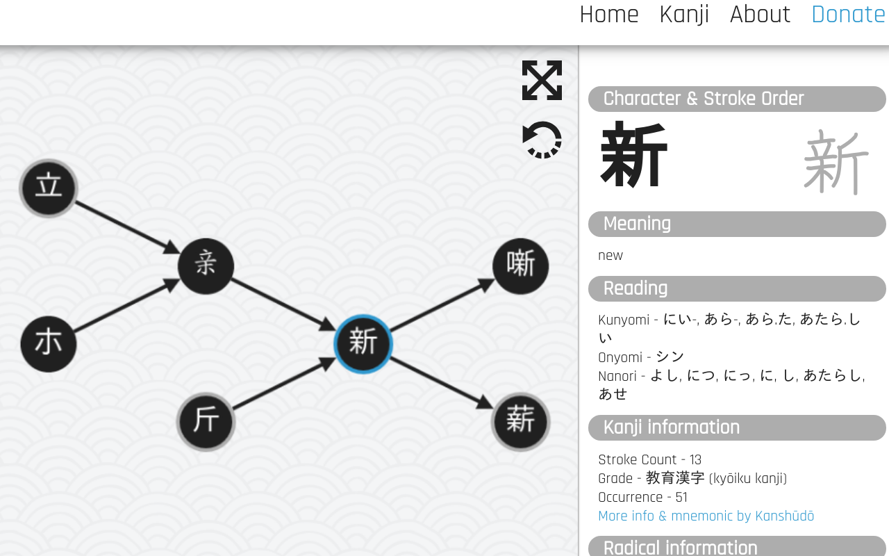 Kanji Inspector chrome谷歌浏览器插件_扩展第9张截图