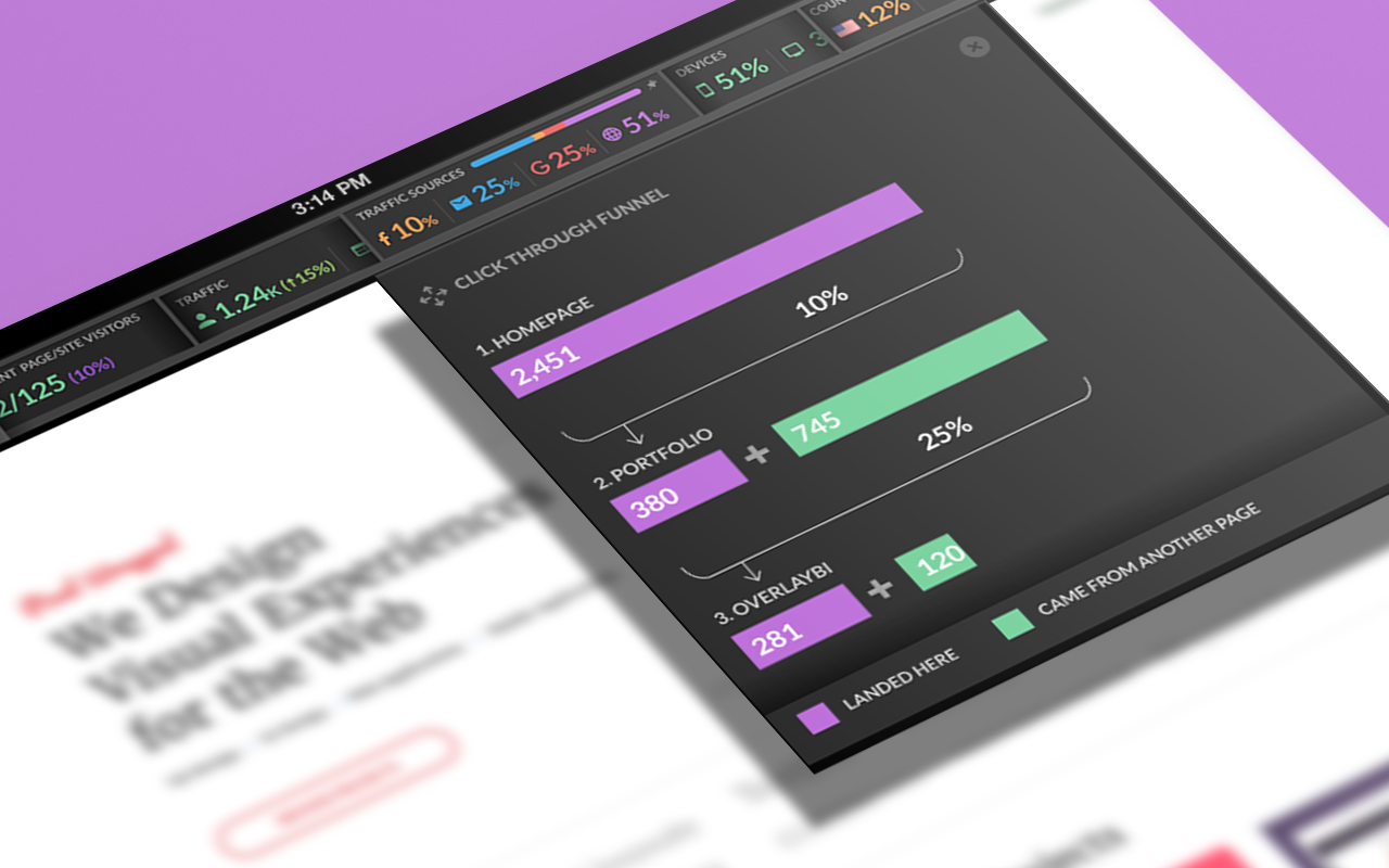 Overlay BI - Google Analytics, simplified chrome谷歌浏览器插件_扩展第3张截图