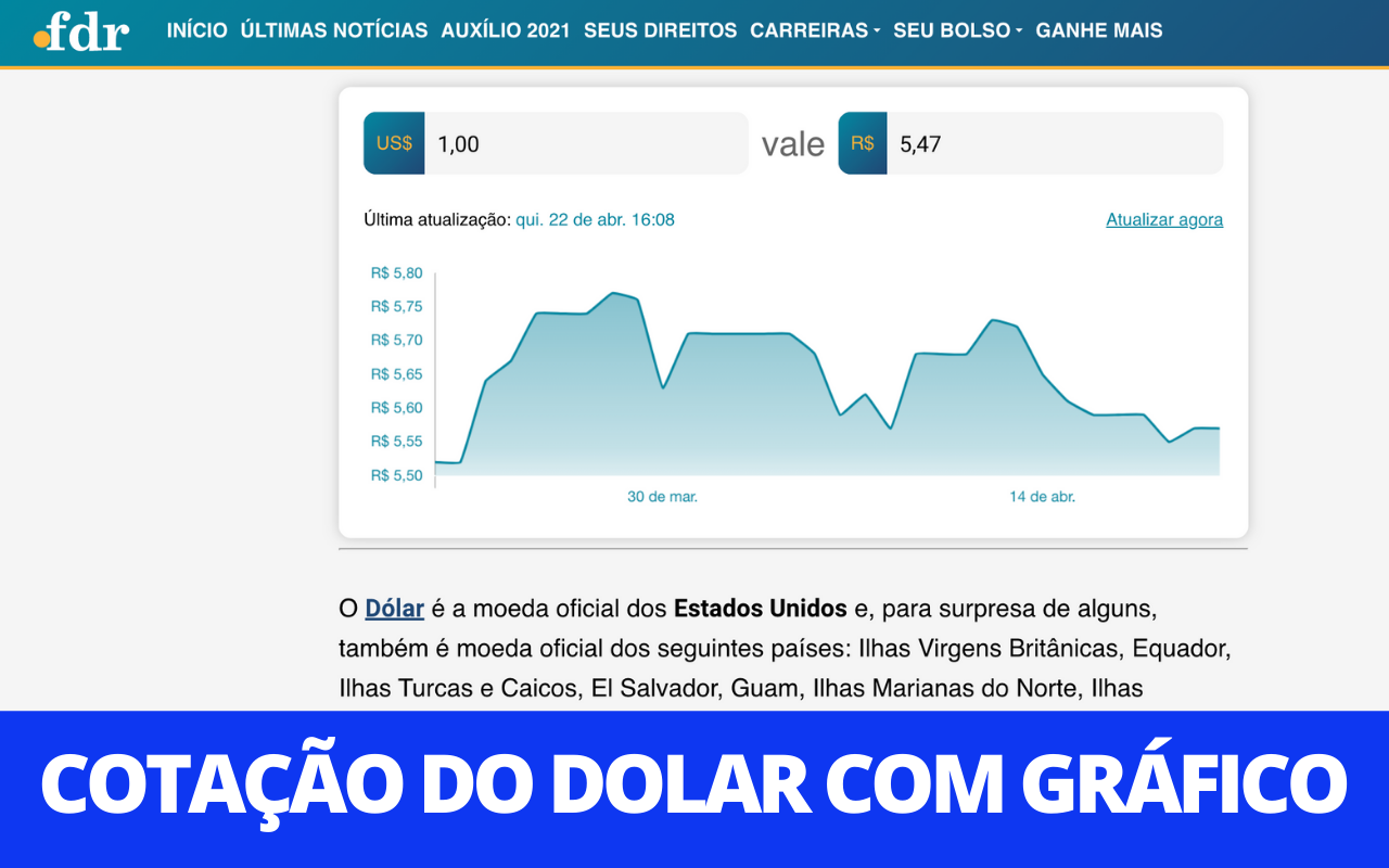 Dólar - Cotação & Gráfico (FDR) chrome谷歌浏览器插件_扩展第1张截图