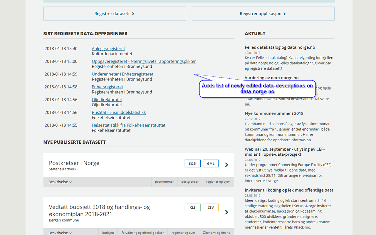 Turbo-tillegg for data.norge chrome谷歌浏览器插件_扩展第1张截图