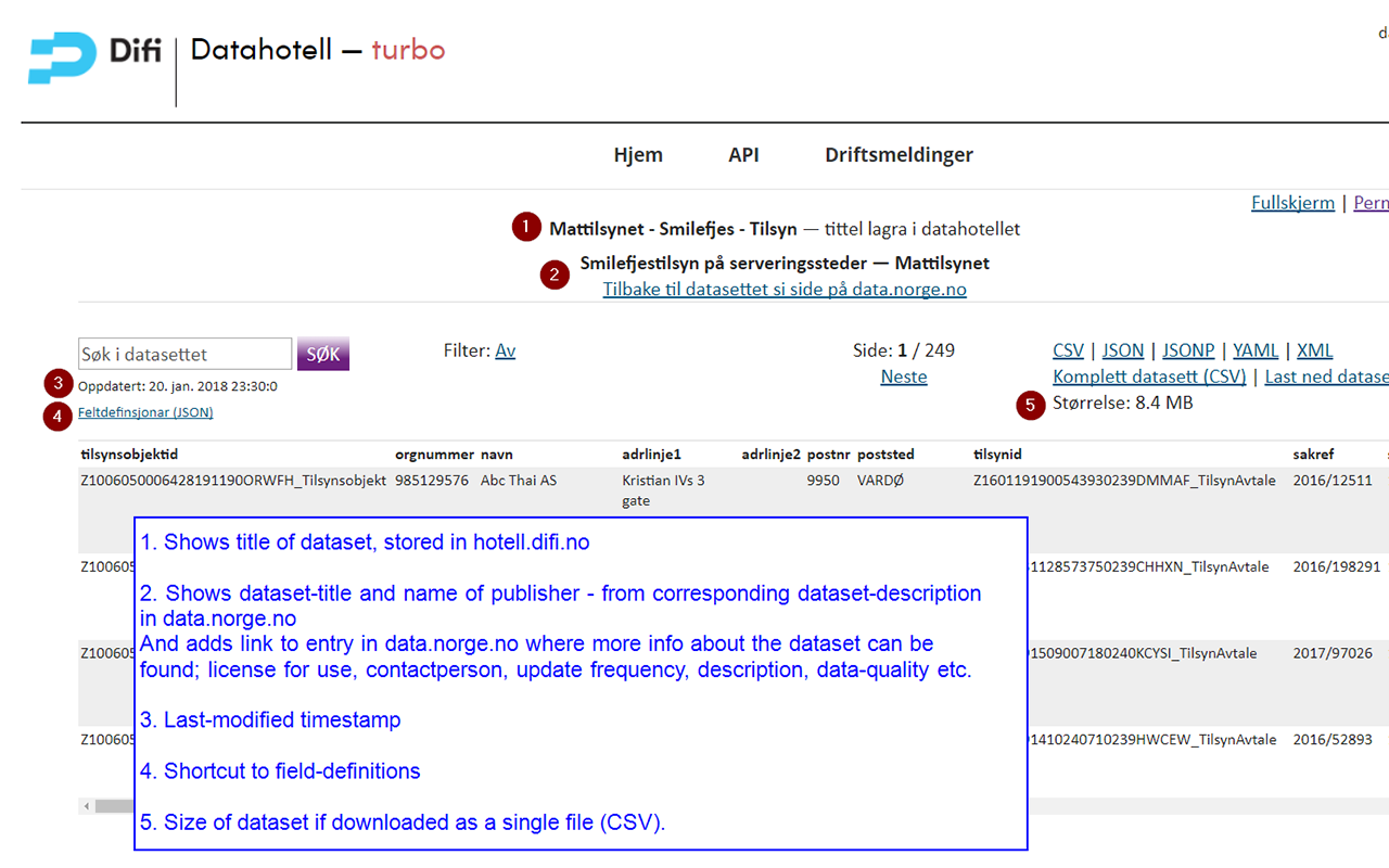 Turbo-tillegg for data.norge chrome谷歌浏览器插件_扩展第2张截图