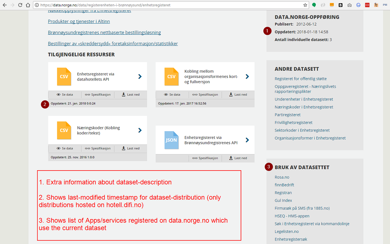 Turbo-tillegg for data.norge chrome谷歌浏览器插件_扩展第3张截图