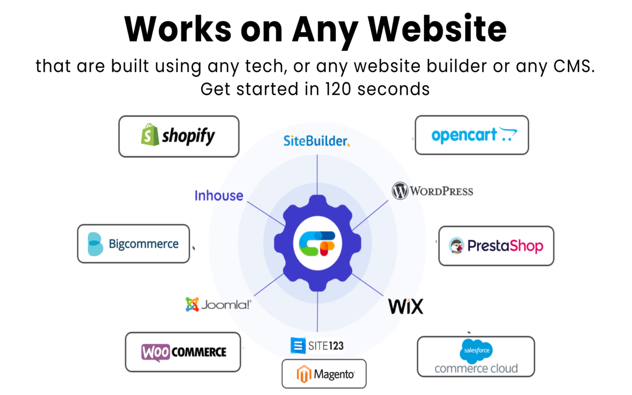 CustomFit.ai website A/B test & personalize chrome谷歌浏览器插件_扩展第3张截图