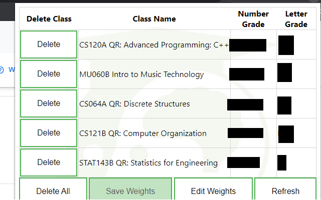 Blackboard Grades UVM chrome谷歌浏览器插件_扩展第1张截图