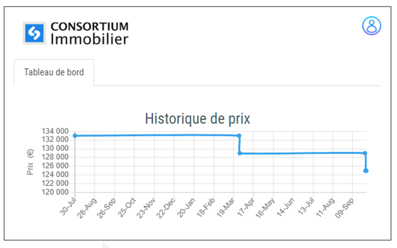 Consortium Immobilier chrome谷歌浏览器插件_扩展第1张截图