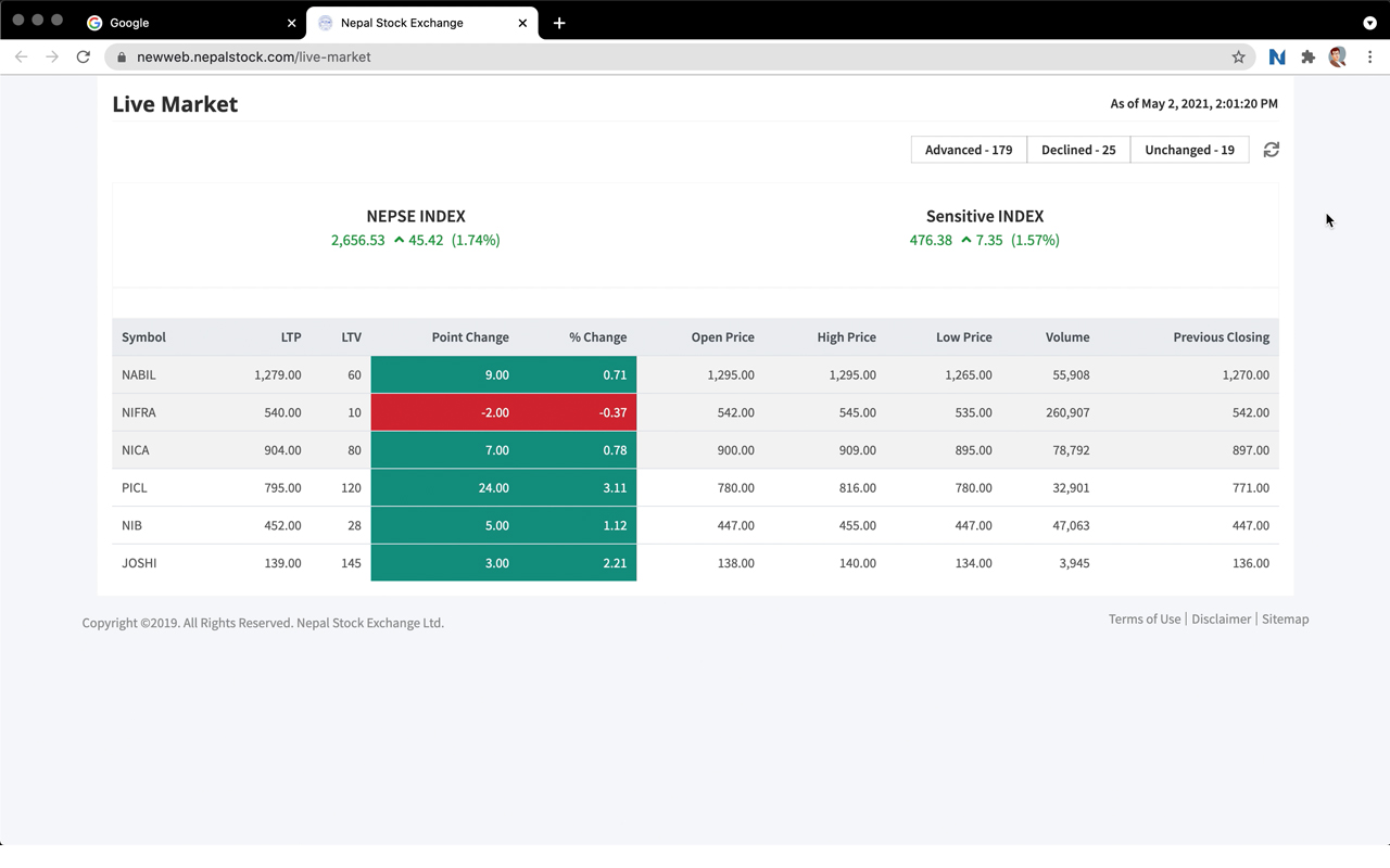 Nepal Stock Live Market Filter chrome谷歌浏览器插件_扩展第1张截图