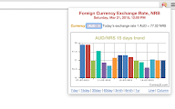 Nepal Foreign Currency Exchange Rate chrome谷歌浏览器插件_扩展第1张截图