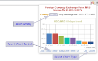 Nepal Foreign Currency Exchange Rate chrome谷歌浏览器插件_扩展第2张截图