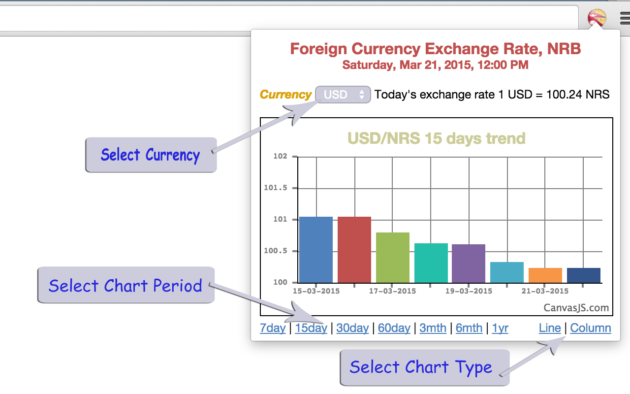 Nepal Foreign Currency Exchange Rate chrome谷歌浏览器插件_扩展第5张截图
