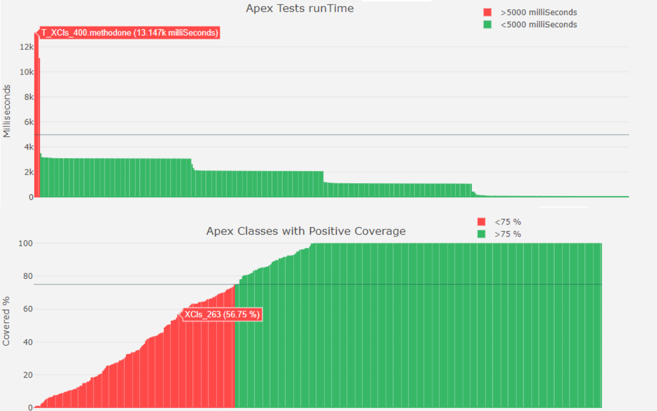 Lazy for Salesforce Deployments chrome谷歌浏览器插件_扩展第4张截图