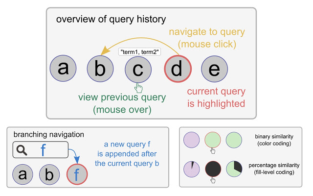 QueryCrumbs for Google Scholar chrome谷歌浏览器插件_扩展第2张截图
